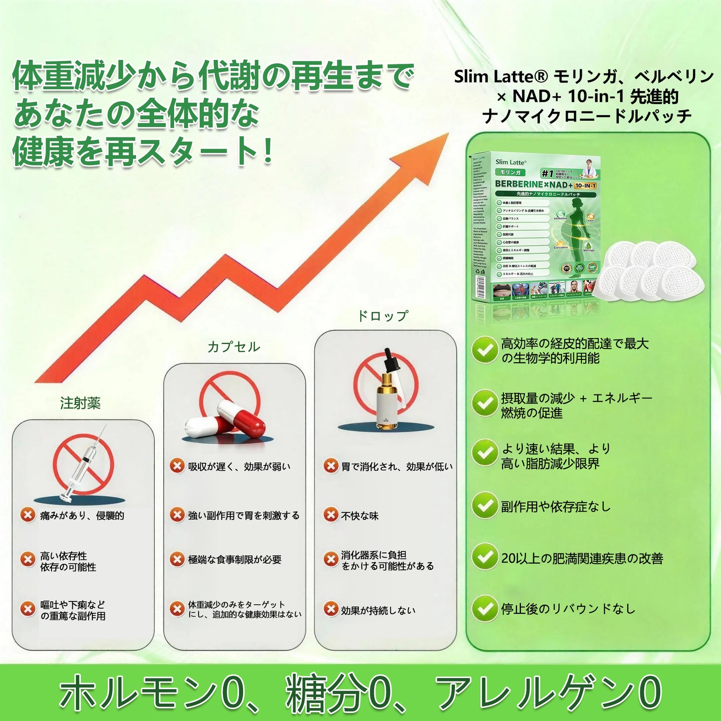 公式旗艦店 ／ Slim Latte® & NAD+ 10-in-1 ナノ強化フォーミュラ