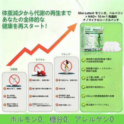 公式旗艦店 ／ Slim Latte® & NAD+ 10-in-1 ナノ強化フォーミュラ