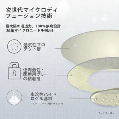 ⚜️CleraNaure® 7-in-1 メタボリック＆シェイプアップパッチ（マイクロディフュージョン技術、24時間効果）体重管理、食欲、エネルギー、血糖代謝のためのパッチ🎁